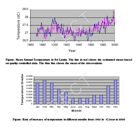 Climatechange