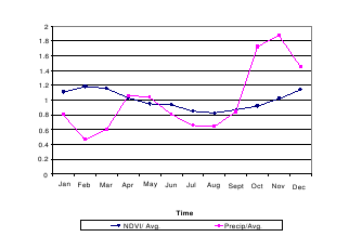 /files/fect//divgraph.png