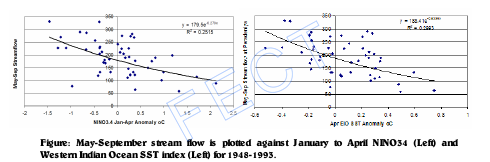 /files/fect//streamflowfig1.png